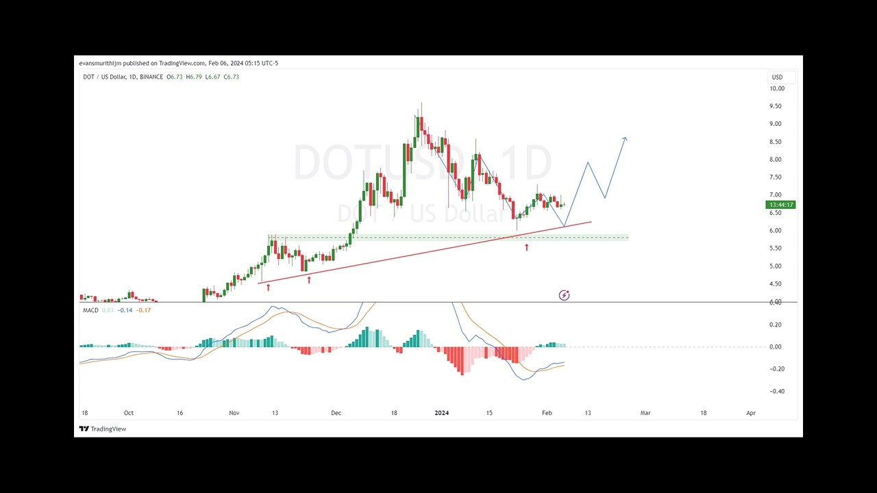 3 Low-Cost Ethereum Alternatives To Buy For 2024 Bull Run: SOL, DOT, AVAX