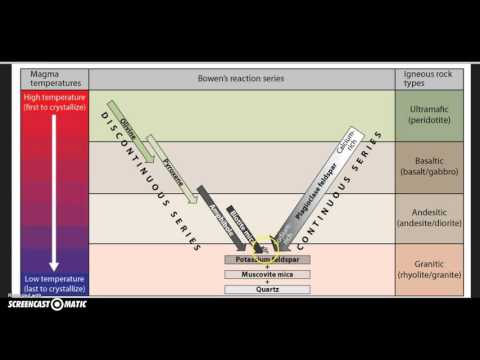 Video: Wat is het laatste mineraal dat gevormd wordt volgens de reactiereeks van Bowen?