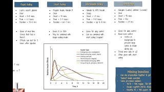 DMI 4: Exogenous Insulin