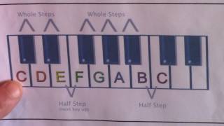 Video thumbnail of "Piano Basics: Scales, Keys & Major Scale Formula (Part 1)"