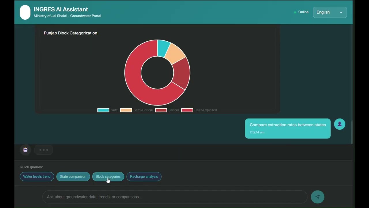 Demo - Development of an Al-driven ChatBOT for INGRES as a virtual assistant