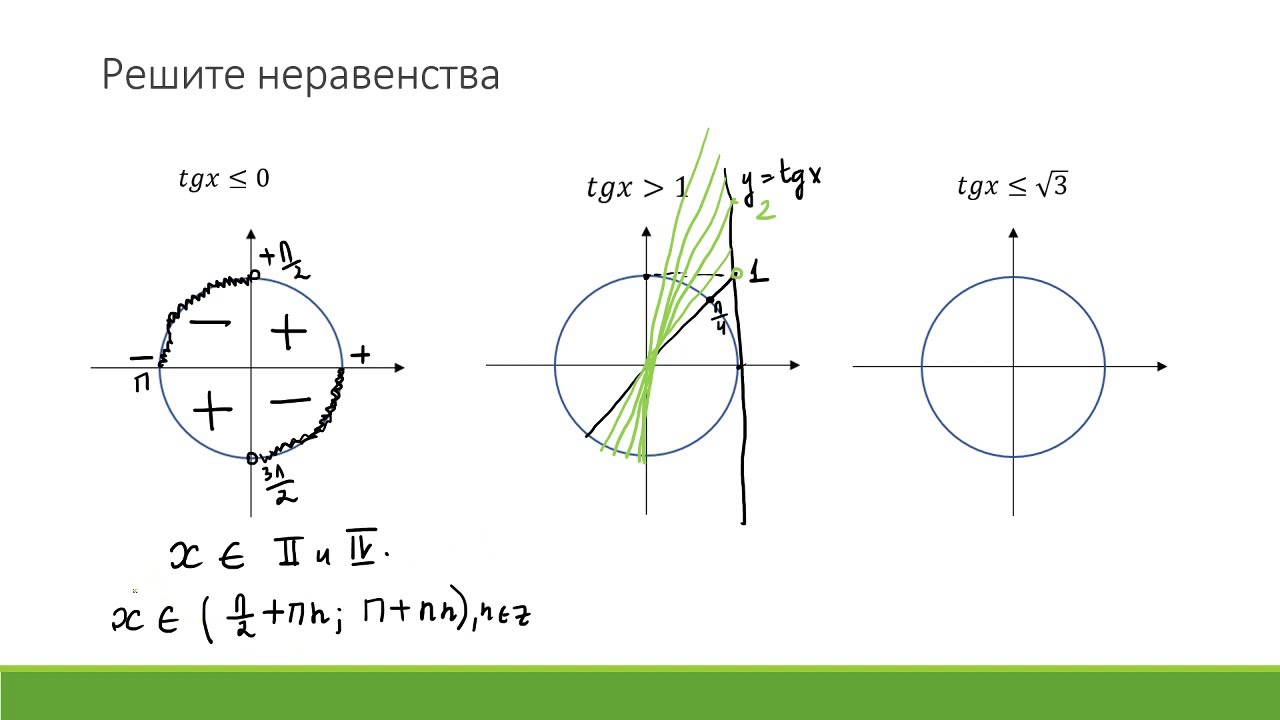 Графики тригонометрических функций тригонометрические неравенства контрольная работа. Тригонометрические неравенства тангенс. Неравенства с тангенсом. Тригонометрические неравенства ЕГЭ. Тригонометрические неравенства в общем виде