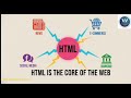 Full explained in Web development, HTML, CSS and JavaScript 