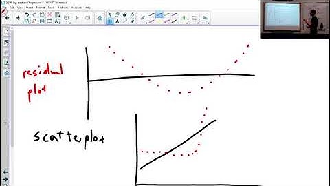 3.2 Part 2 - r-squared and Residual Plots