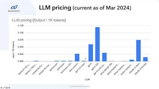 Cost - Efficient Frontier Intelligence - LLMs