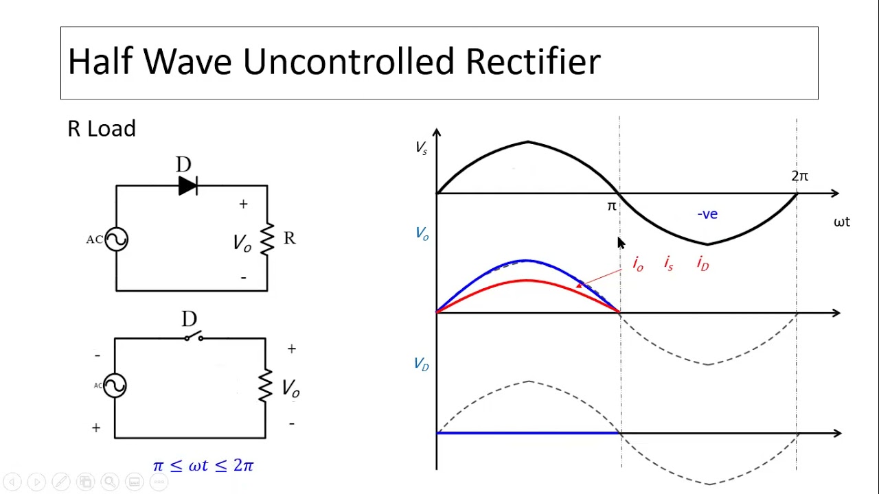 Single-Phase Half-Wave Uncontrolled Rectifier with R load - YouTube