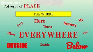 Grade 7 -  Types of Adverbs