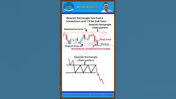 Bearish Rectangle Pattern 📉 | Chart Pattern Analysis for Beginners ✅ #tradingview #chart #shorts