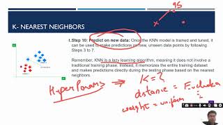 KNN Summary | Step-by-Step Workflow | Machine Learning