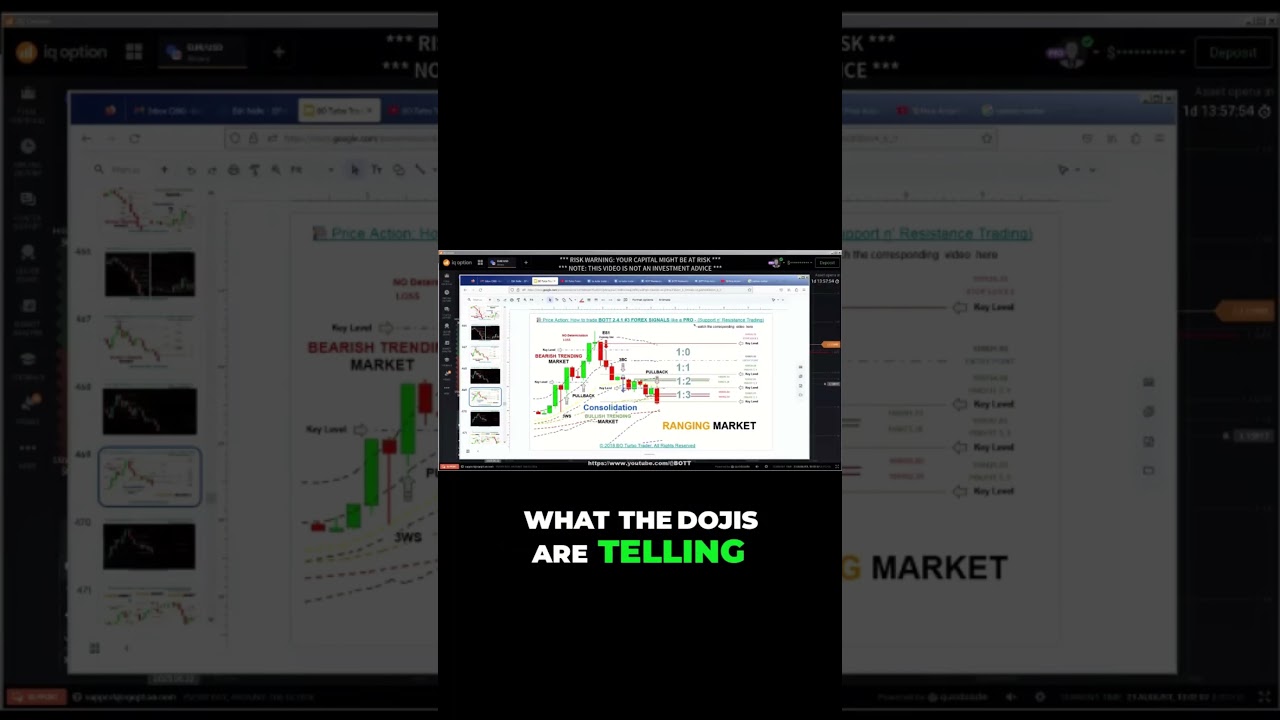 Dojis Instantly Reveal Exact Support and Resistance Levels