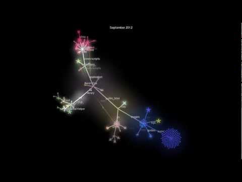 D3Up.com Development Visualized (thanks to Gource)