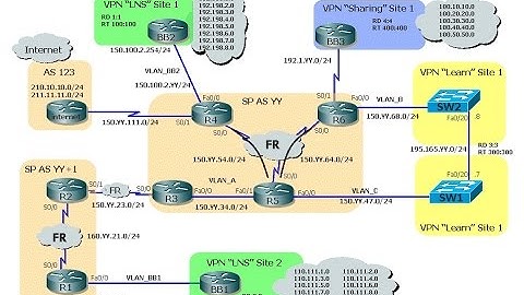 2 2 SP2 OSPF Config lab 7