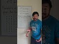 A very common misconception in statistics (let's learn about Bayes' formula)