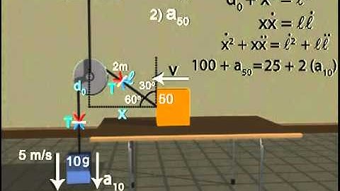 Exception of T.a Concept Part 2 Prof. Praveen Tyagi