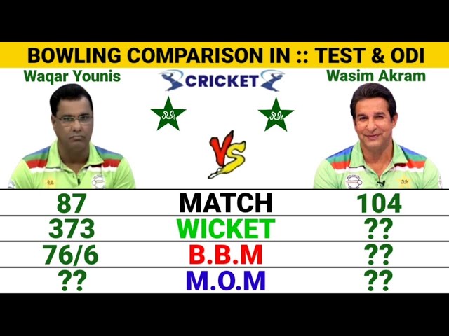 Wasim Akram vs Waqar Younis Bowling Comparison in Test & ODI Cricket || Cricket Compare class=