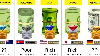 World Richest Countries  193 Countries Compared