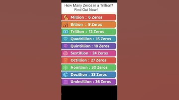 how many zeros are in a million, billion, or trillion? 🤔#MathLearning #StudyTips #shorts