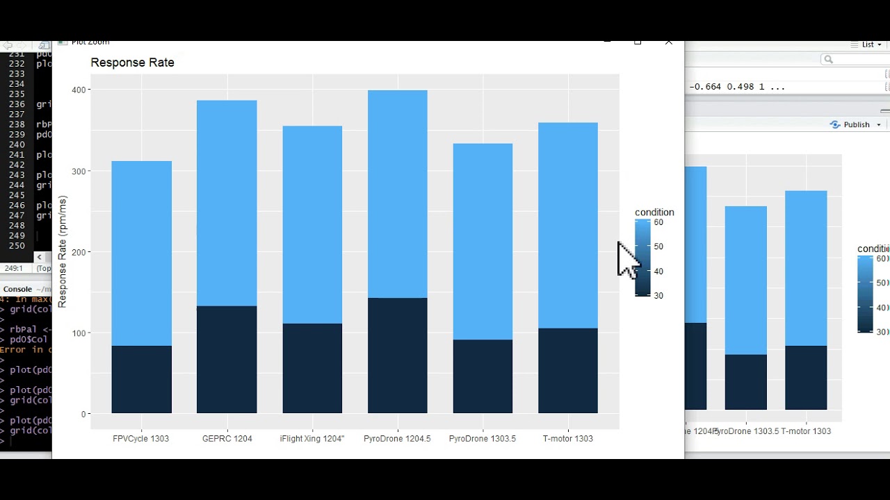 Motor Analysis: Response Primer (1204 - 1303)