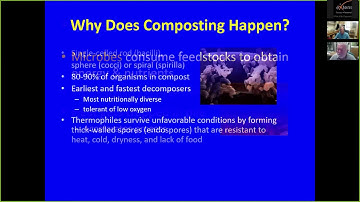 Mid-Atlantic Composting and Compost Use Webinar Series (No. 1) - Science of Composting