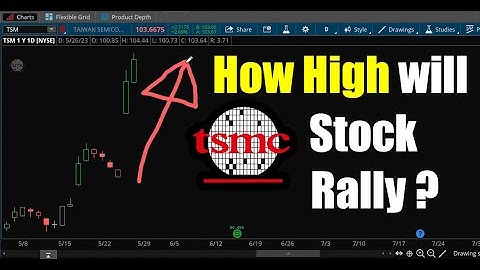 How High will TSM Stock Rally? Options for Taiwan Semiconductor