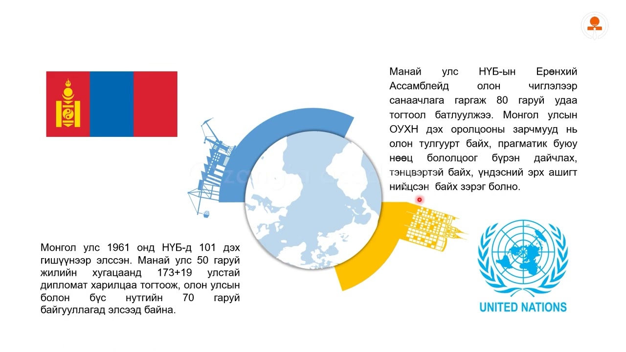 №19  Олон улсын харилцааны оролцогч