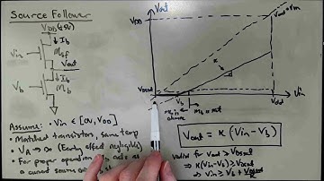 MOS Source Follower Operation and Voltage Transfer Characteristics