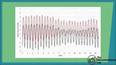 Modelling sea level rise and flood risk - A video tutorial (10mins)
