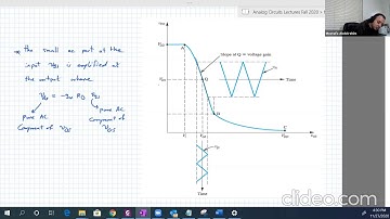 lecture 33: NMOS Common Source Amplifiers