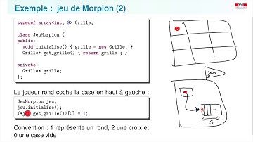 1-4 Encapsulation et abstraction   étude de cas