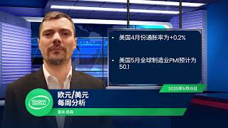 外汇、黄金、比特币  每周分析 5月19日