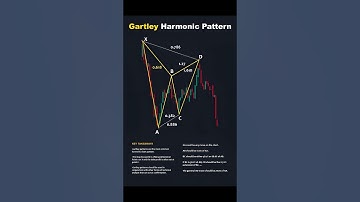 “Gartley Harmonic Pattern Explained | Master the Most Powerful Trading Pattern |