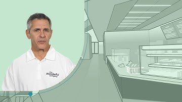 Making Training More Human: Live-Action Learning with Real Dialogue | The Wonderful Company