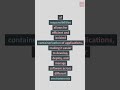 Docker Client Server Model