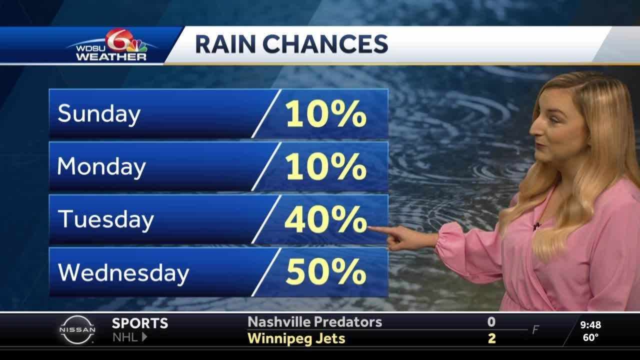 Increasing rain chances during the week - YouTube