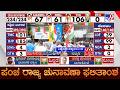 Kerala Election 2026 Results: TV9 Ground Report From Thiruvananthapuram