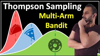 Thompson Sampling : Data Science Concepts