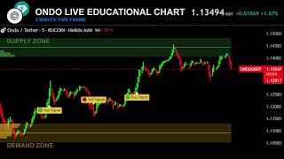 LIVE 🟠 ONDO Trading Educational chart 24 /7