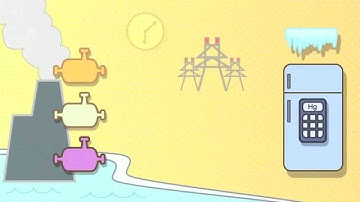 Real Time Energy Management