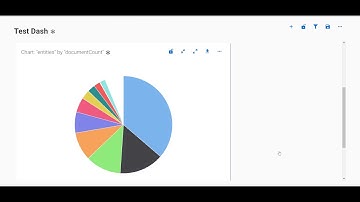 Analyzing Document Count in Semantria Storage and Visualization