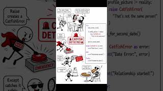 Python Error Handling Explained with a Funny Dating Disaster ❤️ | try, except, else, finally