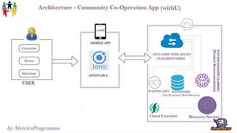 IBM Call For Code 2020