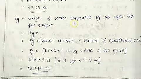 Module 1, curved surface submerged in liquid, , KTU CET 203, FLUID MECHANICS