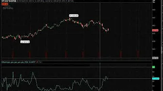 Kal's Option Trade of the Week - SPY Iron Condor
