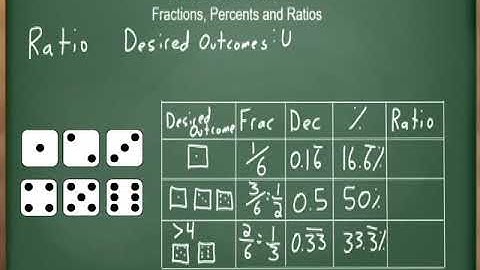 Probability as Fractions, Decimals and Percents