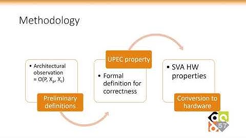 2 minute video for Design Automation Conference 2020