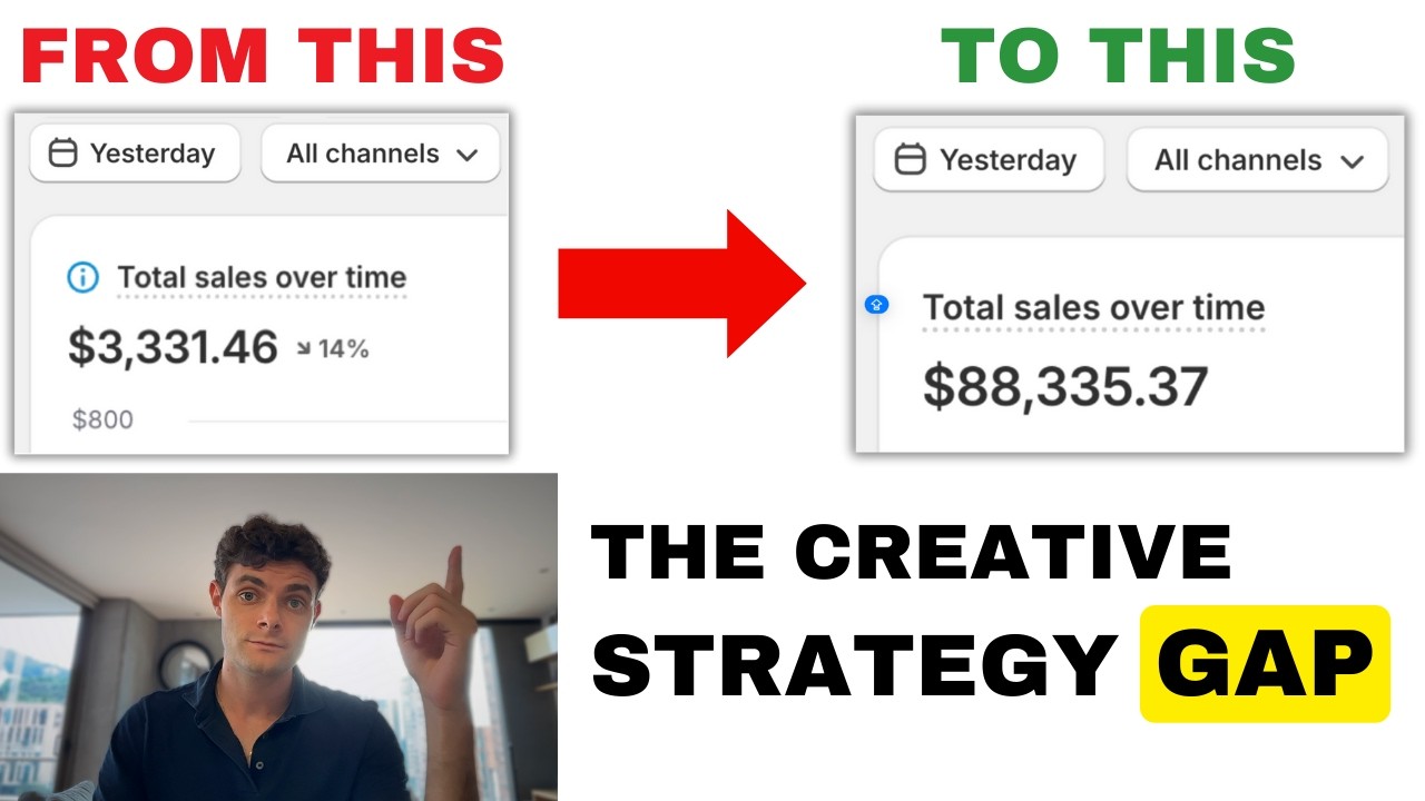 3000 против 90 000 долларов в день на Shopify | Один и тот же продукт. Разная креативная стратегия.