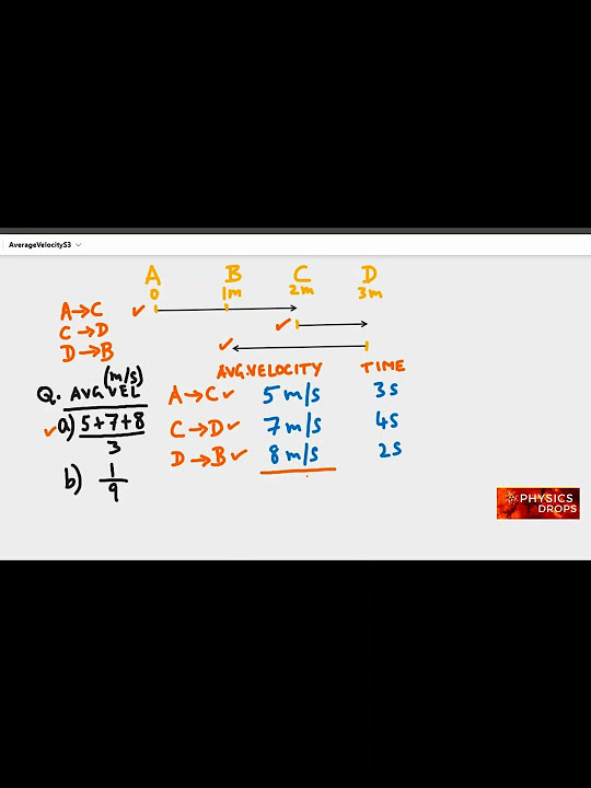 Average Velocity Class 11 Physics CBSE NCERT shorts YouTube average-speed-and-average-velocity-with-examples-physics-youtube
