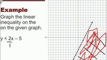 7 5 Linear Inequalities