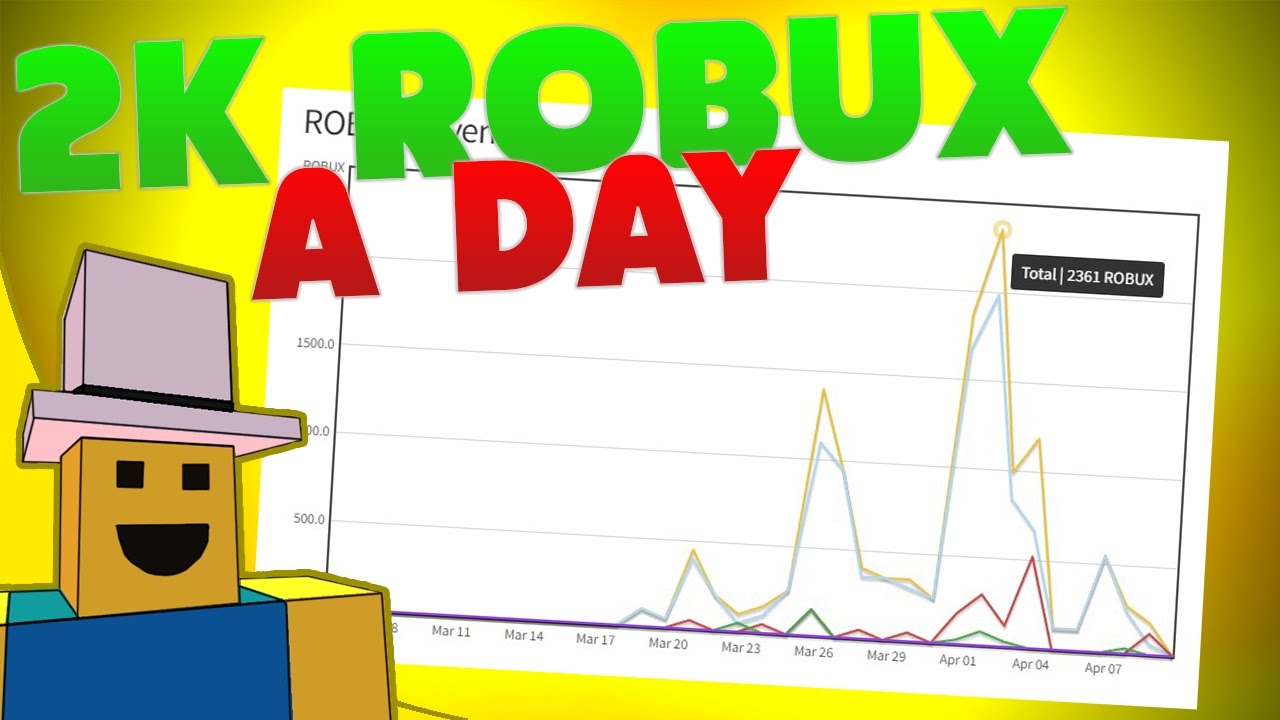 how to make money off a rbolox game