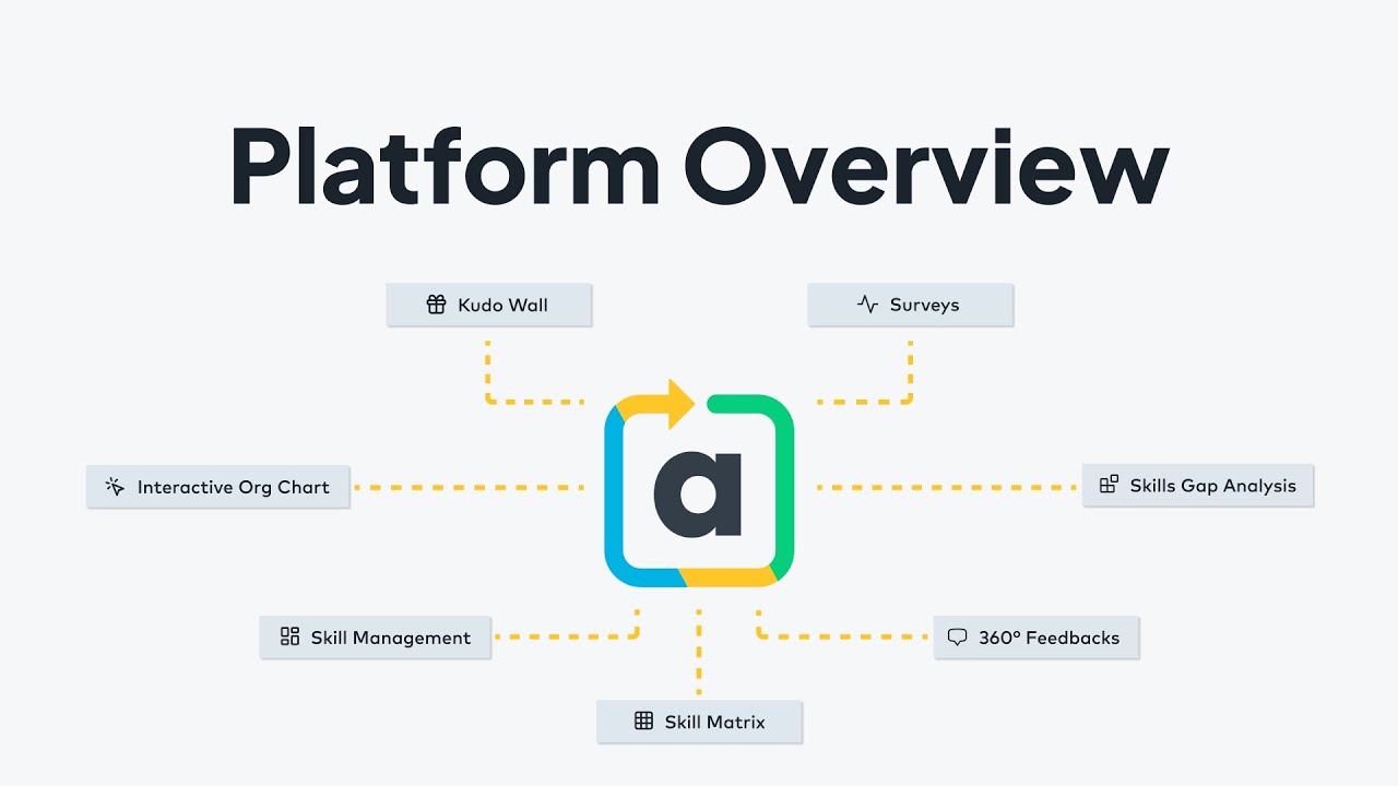 agyleOS Platform Overview - YouTube